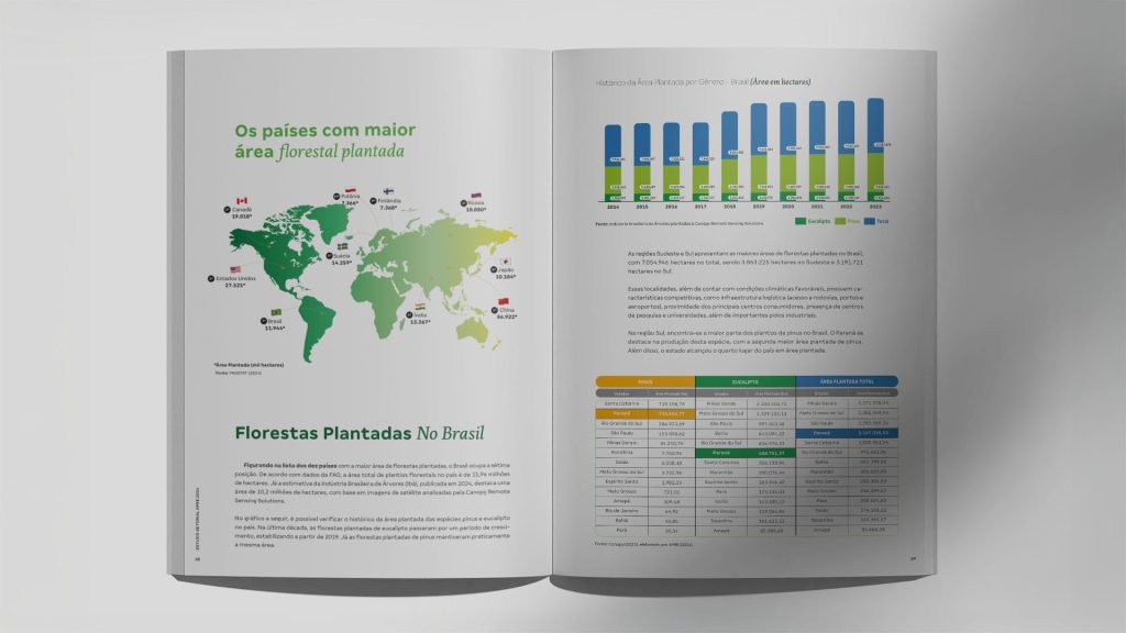 Gráficos e mapas complexos em páginas internas Estudo Setorial Apre - Thapcom