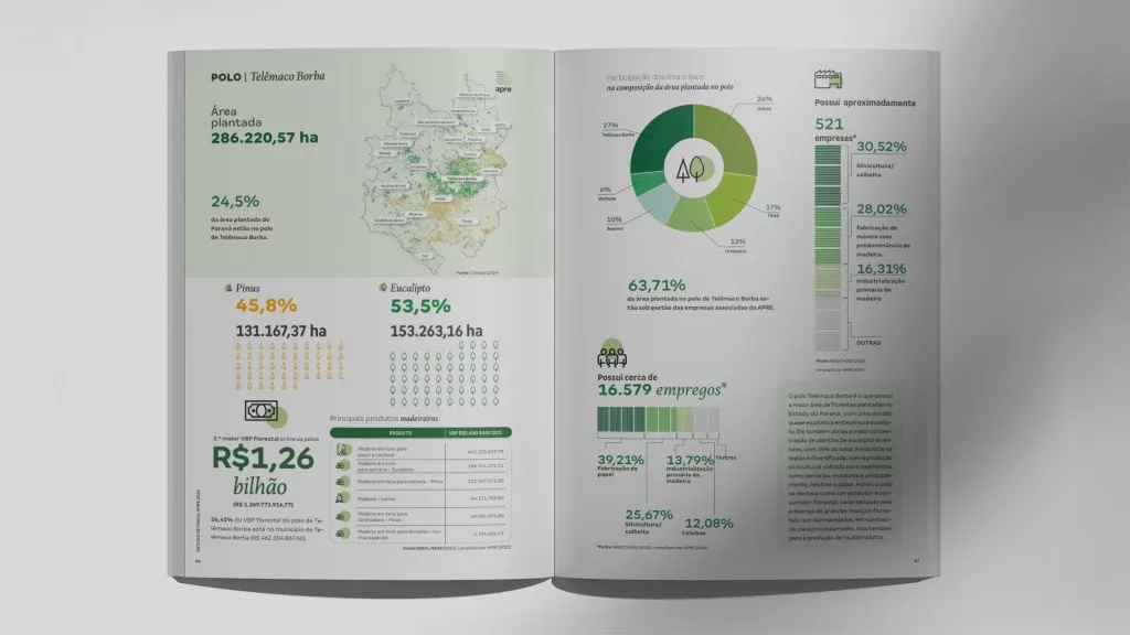 Estudo Setorial Apre - Thapcom