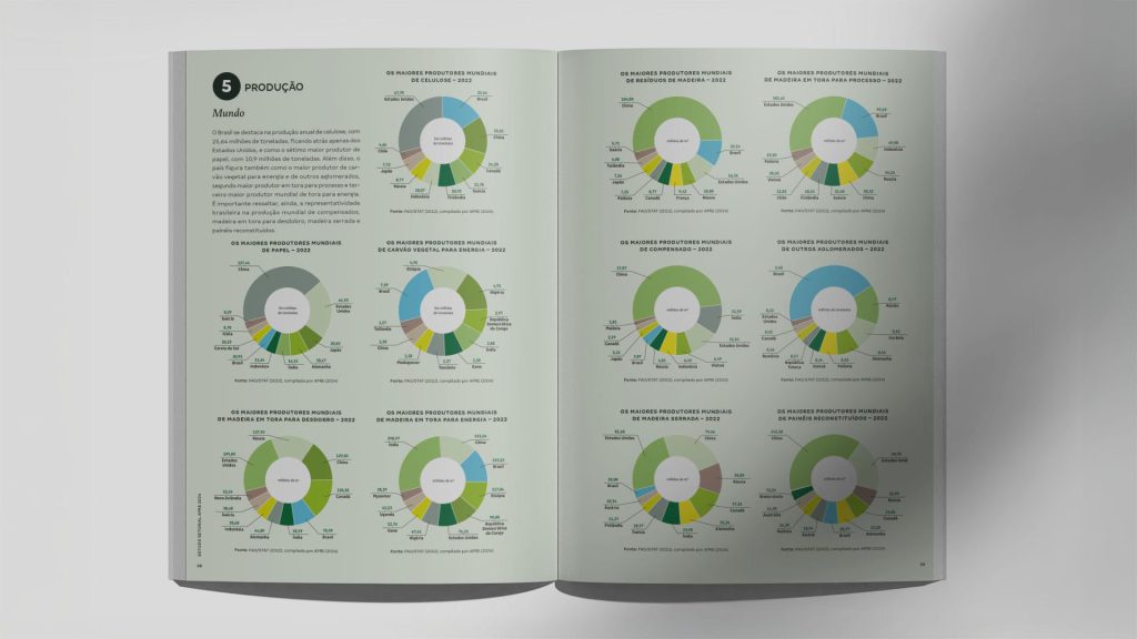 Gráficos no Estudo Setorial Apre - Thapcom