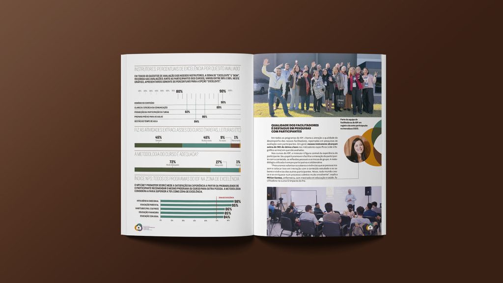 Páginas internas com fotos e gráficos do Relatório de Impacto Social IDF - Design Estúdio Thapcom